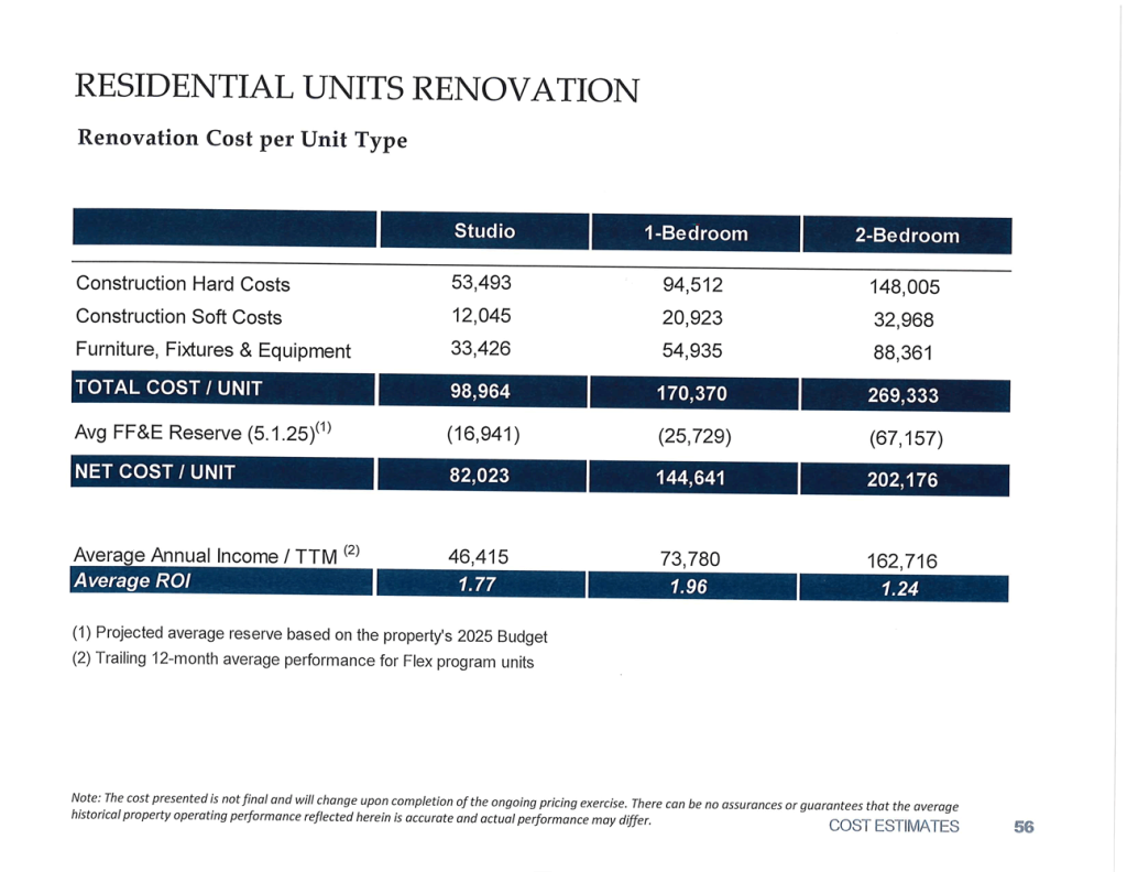 01.07.2025 Approved Minutes