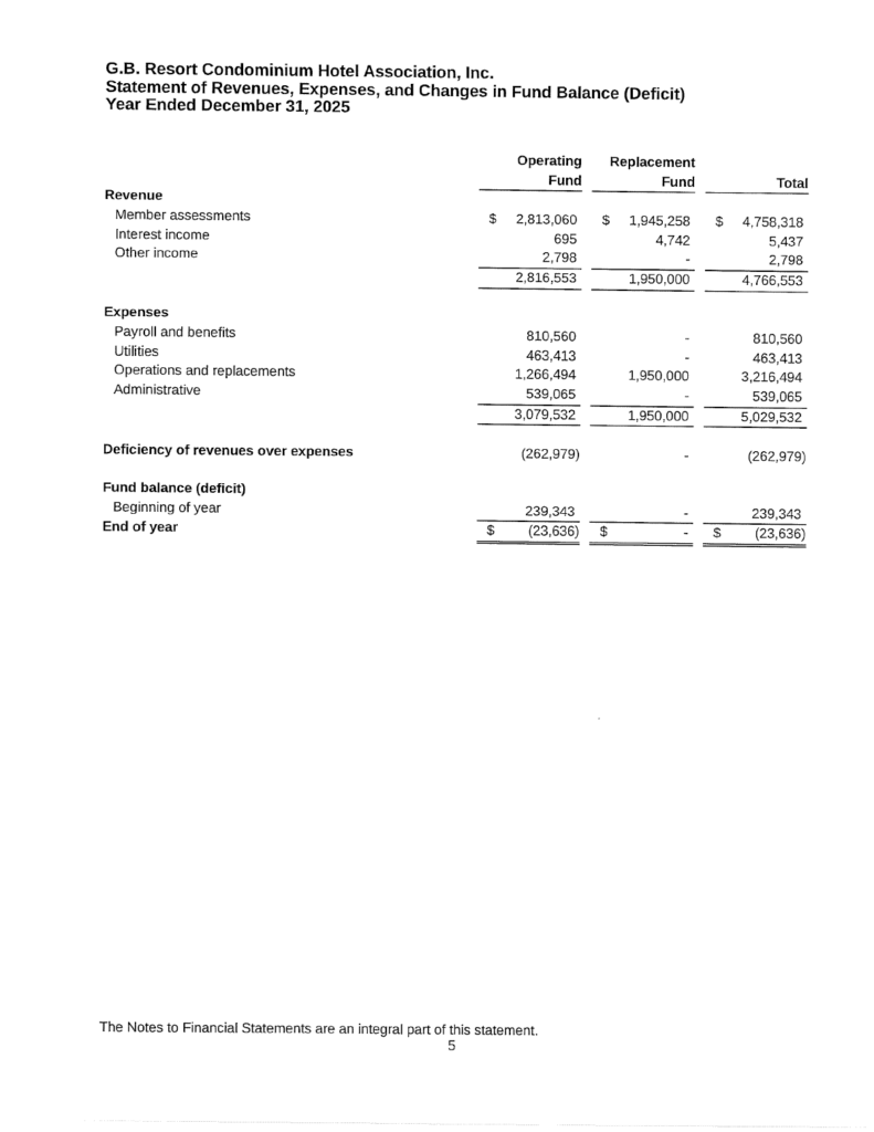 03.02.2026 Affidavit of Mailing Audit Notice-8