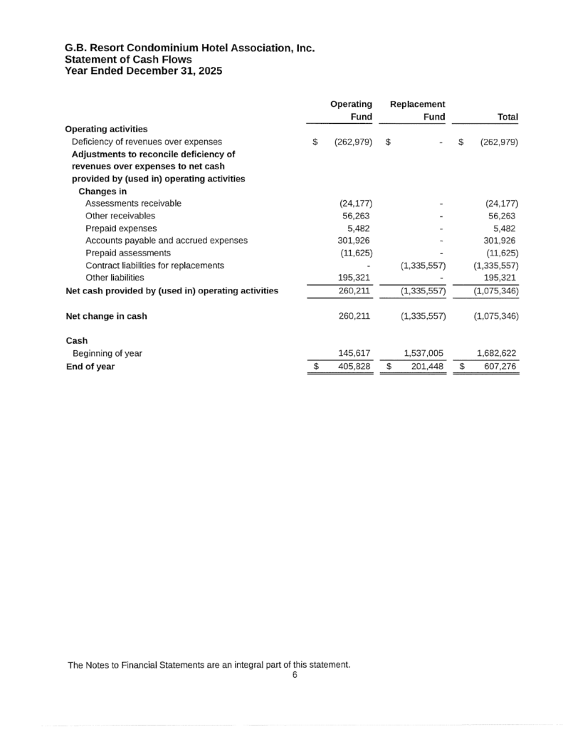 03.02.2026 Affidavit of Mailing Audit Notice-9